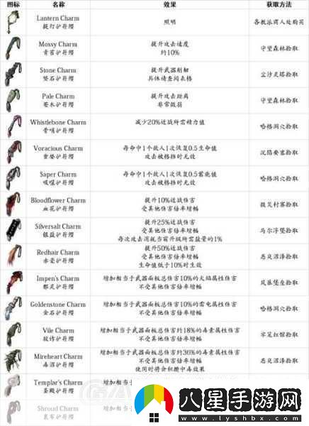 鹽和避難所職業(yè)基礎裝備的絕佳選擇