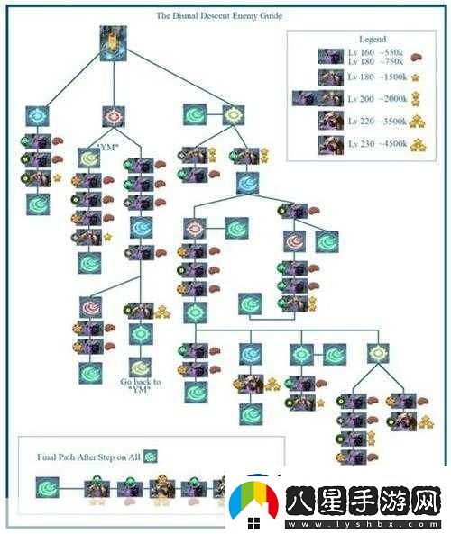 劍與遠(yuǎn)征凄風(fēng)谷地終極挑戰(zhàn)路線全揭秘