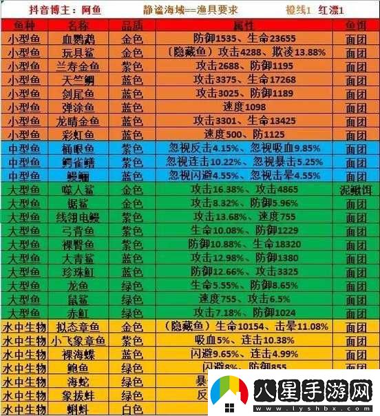 瘋狂騎士團帝王蟹釣魚攻略