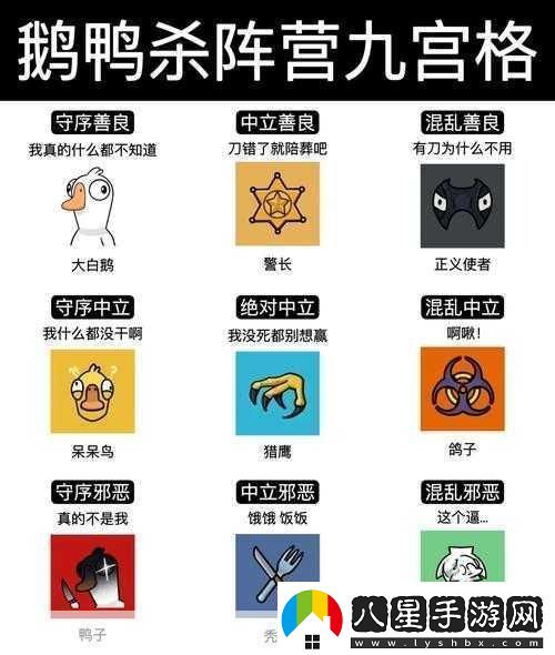 鵝鴨殺進階指南