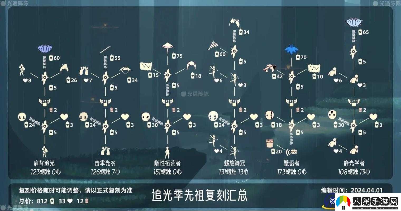 光遇10.21復(fù)刻先祖位置揭秘