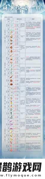 食物語佛跳墻膳具搭配全攻略