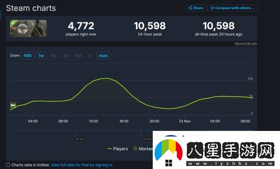 真三國(guó)無(wú)雙起源雖然好玩但槽點(diǎn)多多