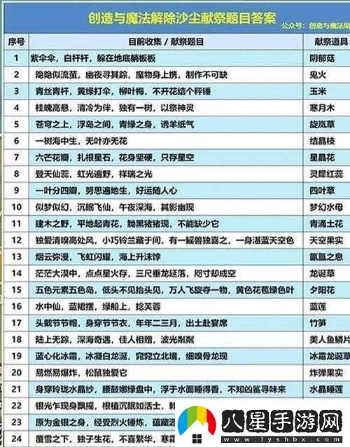 創(chuàng)造與魔法下海攻略