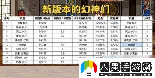 DNF起源手游2024職業(yè)強度排行大揭秘