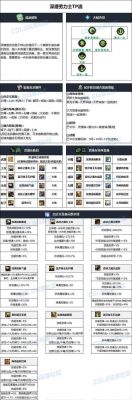 DNF國(guó)慶活動(dòng)副本選擇指南