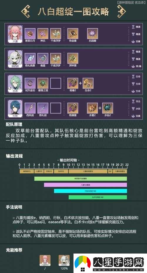 原神白術(shù)最佳配隊推薦