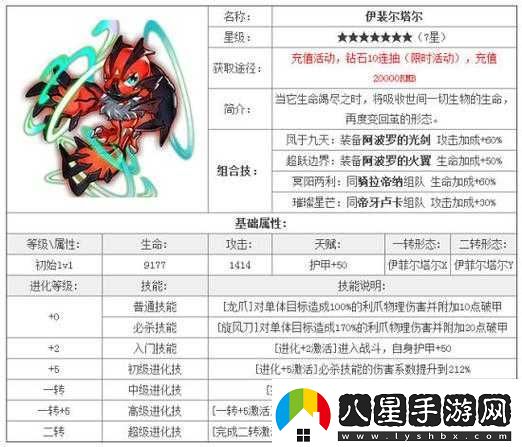 時(shí)空獵人烈焰晶體的使用方法與技巧全解析