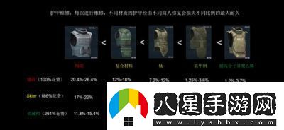 人渣scum防彈衣頭盔減傷率詳解