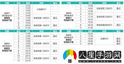 LOL德瑪西亞杯2018賽程揭曉5月31日珠海站開打