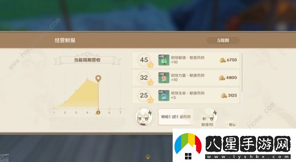 原神4.5煉藥活動第5