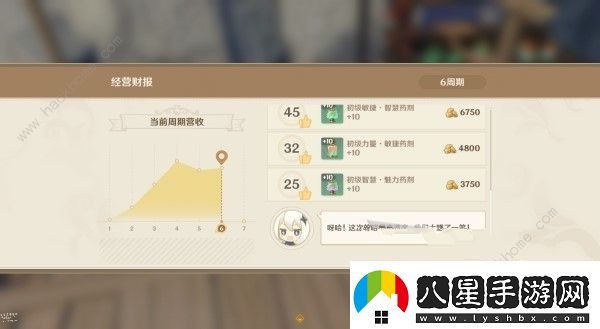 原神4.5煉藥活動第5