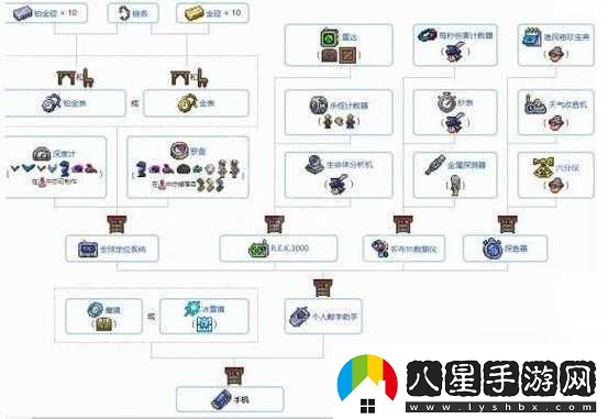 泰拉瑞亞各類裝飾物品合成秘籍大揭秘