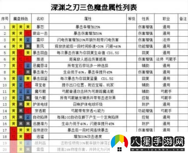 魔淵之刃S7賽季豪火護符深度解析