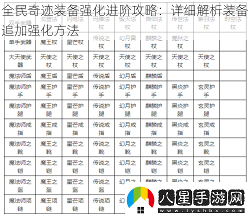 全民奇跡裝備強化進階攻略
