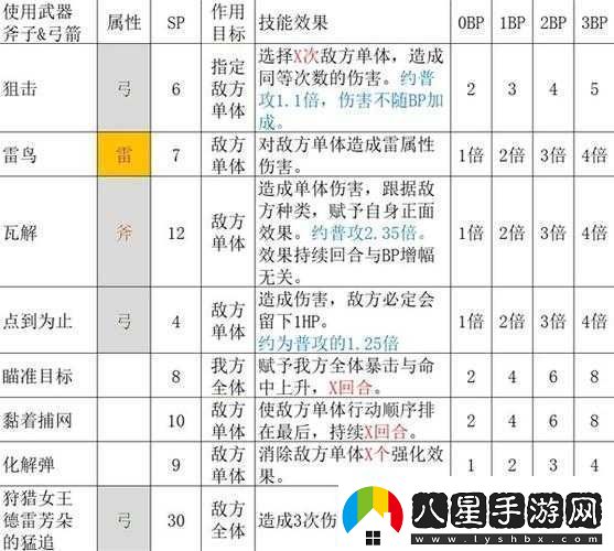 魔物獵人實(shí)戰(zhàn)攻略