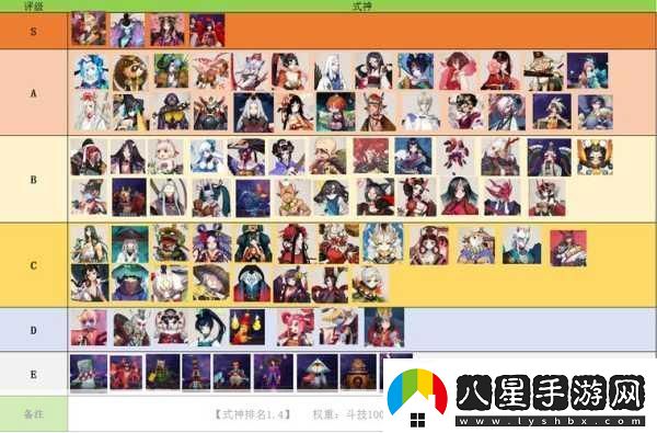 陰陽師式神排名大揭秘