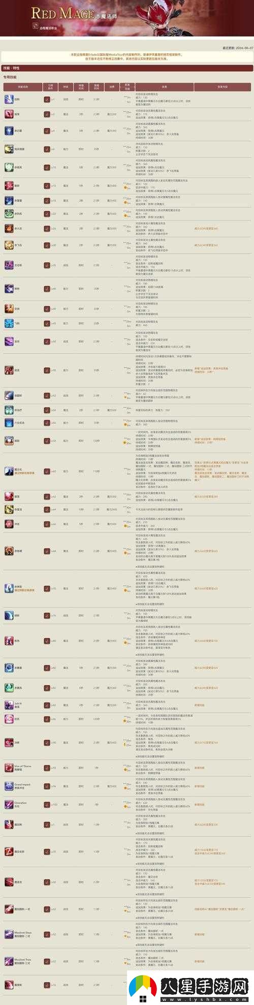 圣劍傳說(shuō)2魔法系統(tǒng)詳解