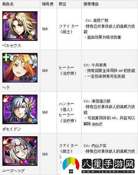 黑騎士與白魔王SSR排名首抽SSR角色哪個(gè)厲害