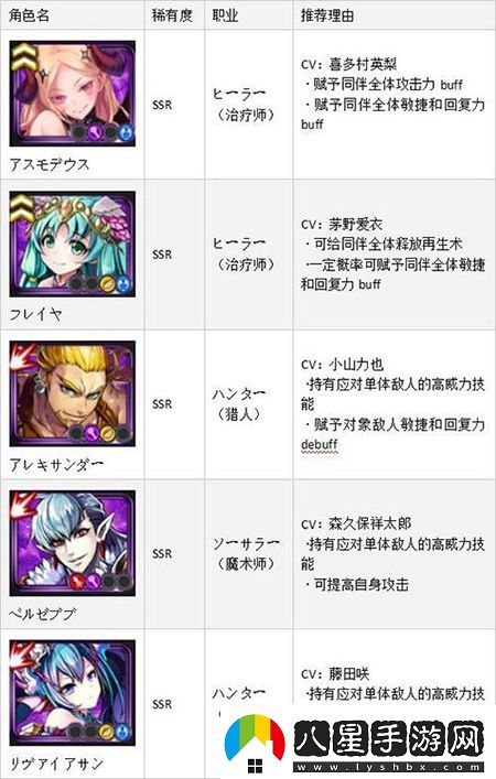 黑騎士與白魔王SSR排名首抽SSR角色哪個(gè)厲害