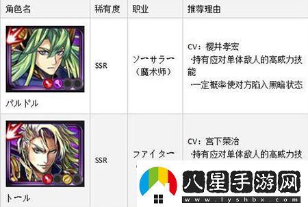 黑騎士與白魔王SSR排名首抽SSR角色哪個(gè)厲害