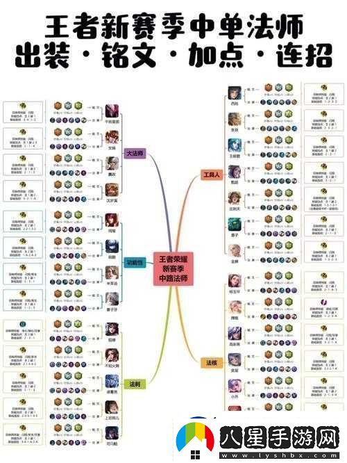 榮耀新三國前期開局要點與玩法解析