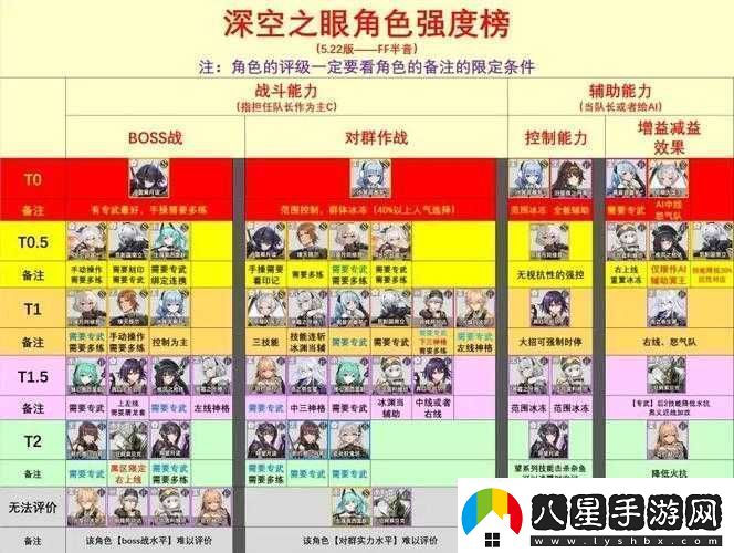 深空之眼休是否值得培養(yǎng)及強度測評分析