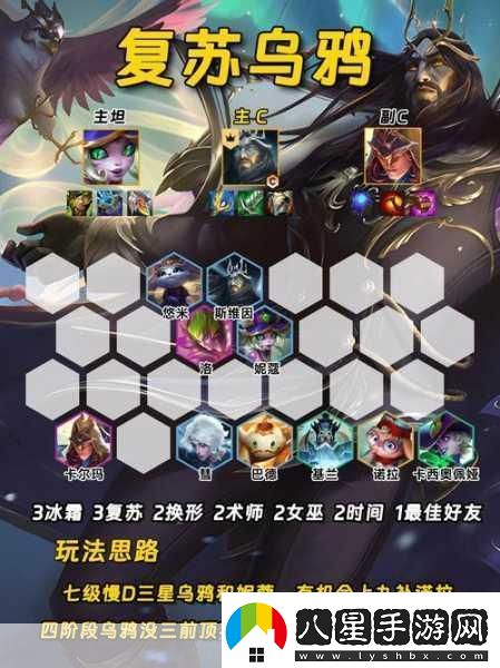 S7沖鋒鳳凰陣容