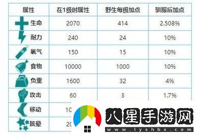 馴養(yǎng)方舟雷龍的快速喂養(yǎng)攻略與方法