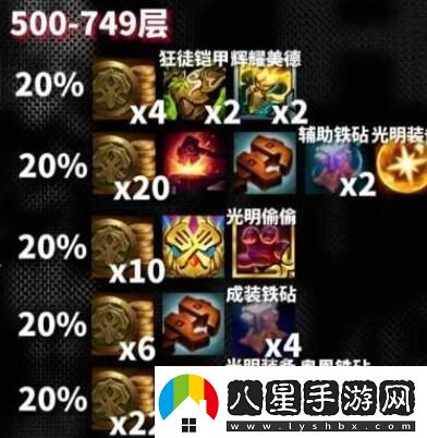 云頂之弈s10心之鋼獎(jiǎng)勵(lì)是什么