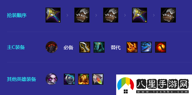 金鏟鏟之戰(zhàn)6舞者厄加特陣容攻略