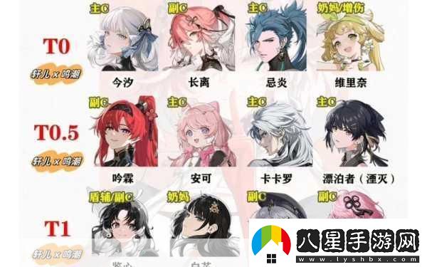 鳴潮公測(cè)角色節(jié)奏排行榜