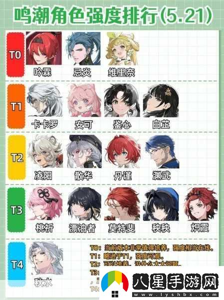 鳴潮公測(cè)角色節(jié)奏排行榜