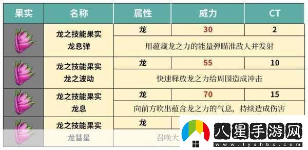 幻獸帕魯技能果實(shí)搭配秘籍