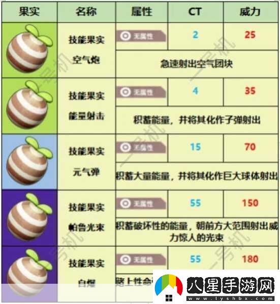 幻獸帕魯技能果實(shí)搭配秘籍