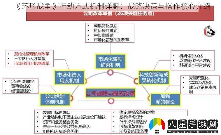 環(huán)形戰(zhàn)爭行動方式機(jī)制詳解