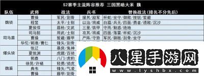 三國志戰(zhàn)略版龍爭虎斗陣容搭配與推薦