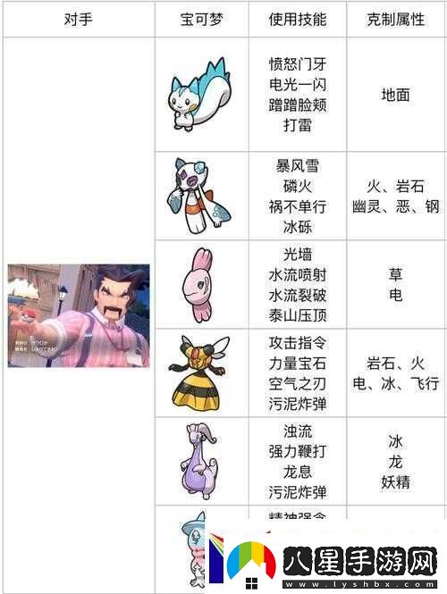 寶可夢(mèng)朱紫游戲中清凈墜飾的獲取途徑與方法全面介紹