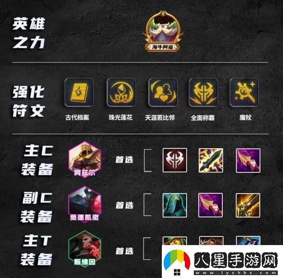 金鏟鏟之戰(zhàn)s9.5諾克轉沙皇陣容怎么搭配