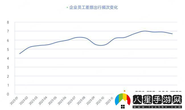 2024企業(yè)差旅管控難題何解