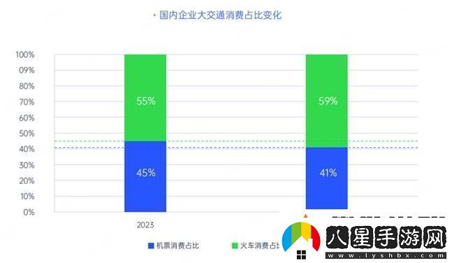 2024企業(yè)差旅管控難題何解