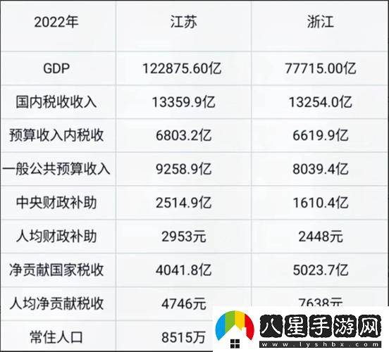 精產(chǎn)一二三產(chǎn)區(qū)劃分標(biāo)準(zhǔn)