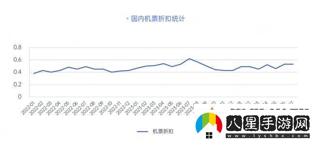 2024企業(yè)差旅管控難題何解