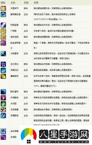 夢(mèng)幻誅仙2靈音加點(diǎn)