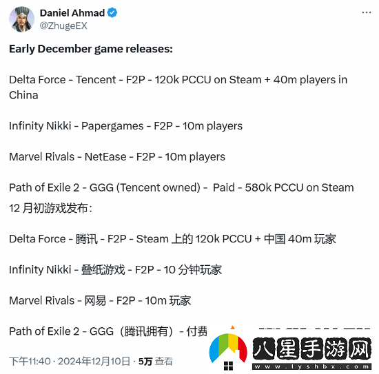 游戲解析師談12月初游戲表現(xiàn)