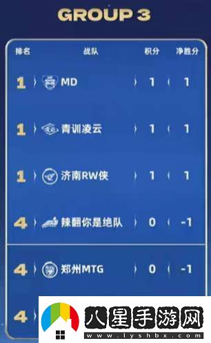 久誠(chéng)、Fly時(shí)隔871天再交手