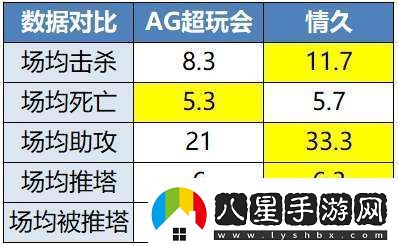 久誠(chéng)、Fly時(shí)隔871天再交手