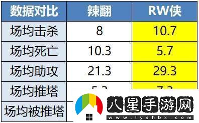 久誠(chéng)、Fly時(shí)隔871天再交手