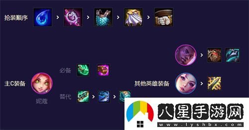 金鏟鏟之戰(zhàn)星守妮蔻怎么玩