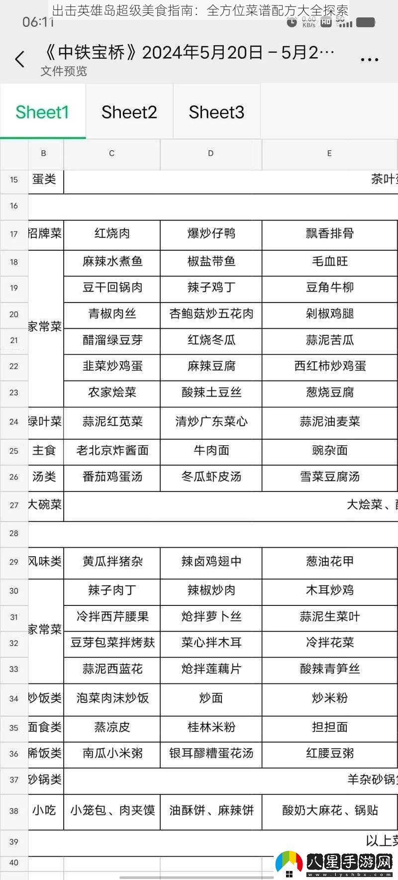 出擊英雄島超級美食指南